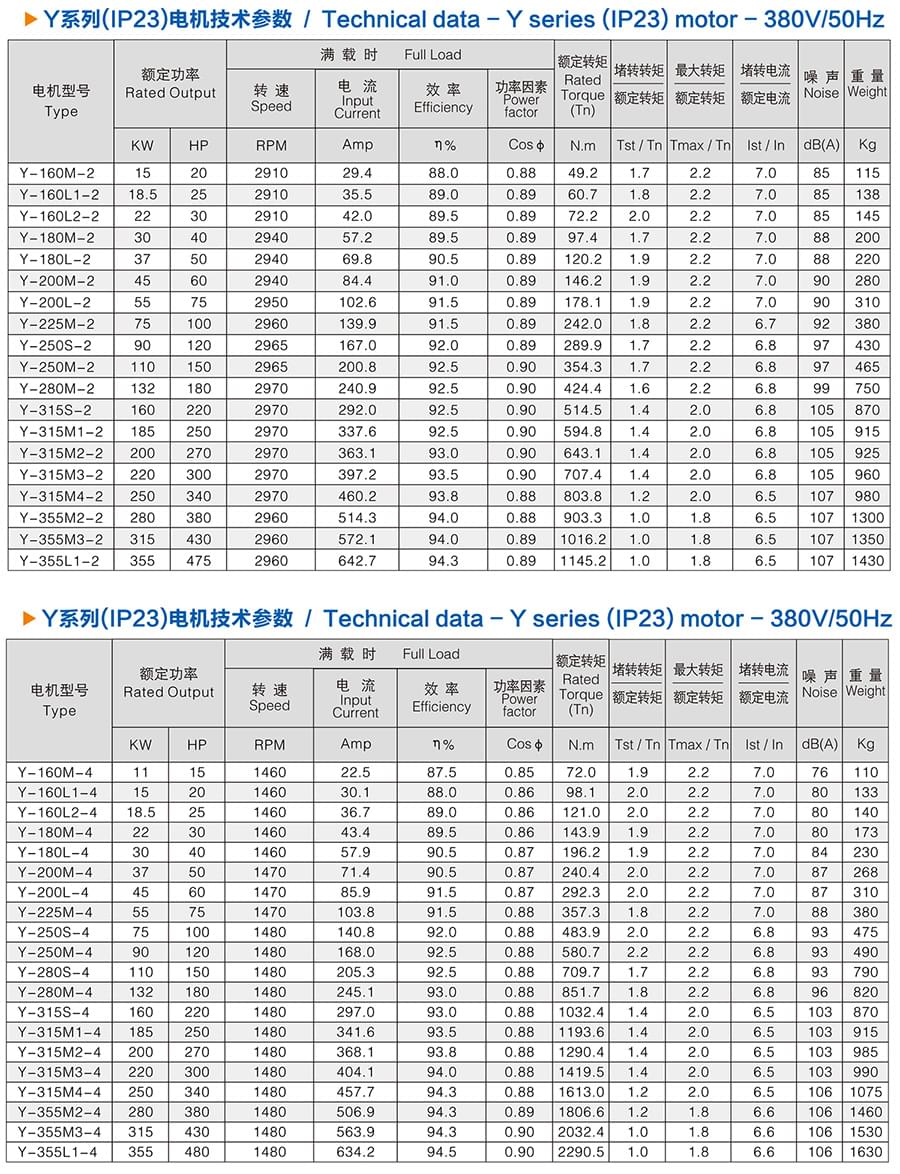 方力Y系列(IP23)開放式三相異步電動機技術(shù)參數(shù)1