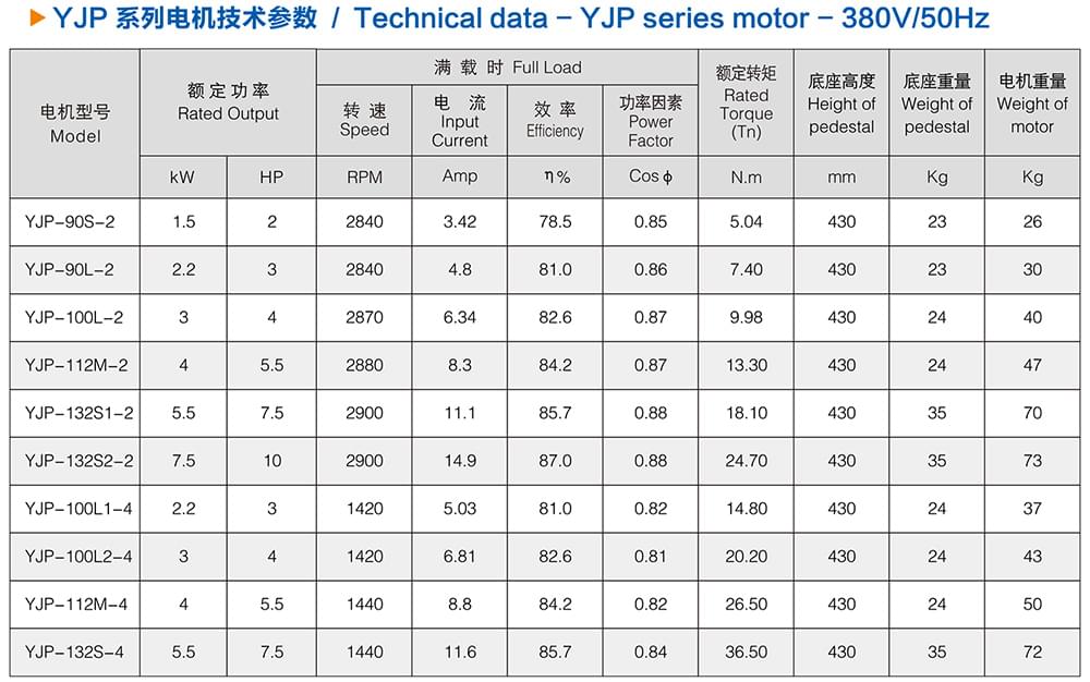 方力YJP系列拋光用三相異步電動(dòng)機(jī)技術(shù)參數(shù)