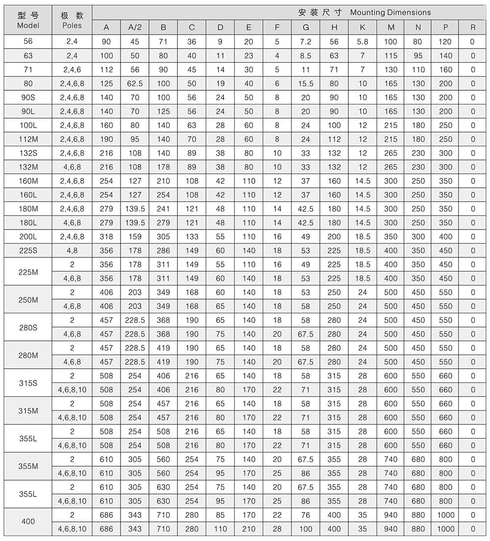 方力YJP系列拋光用三相異步電動(dòng)機(jī)安裝尺寸和外形尺寸4