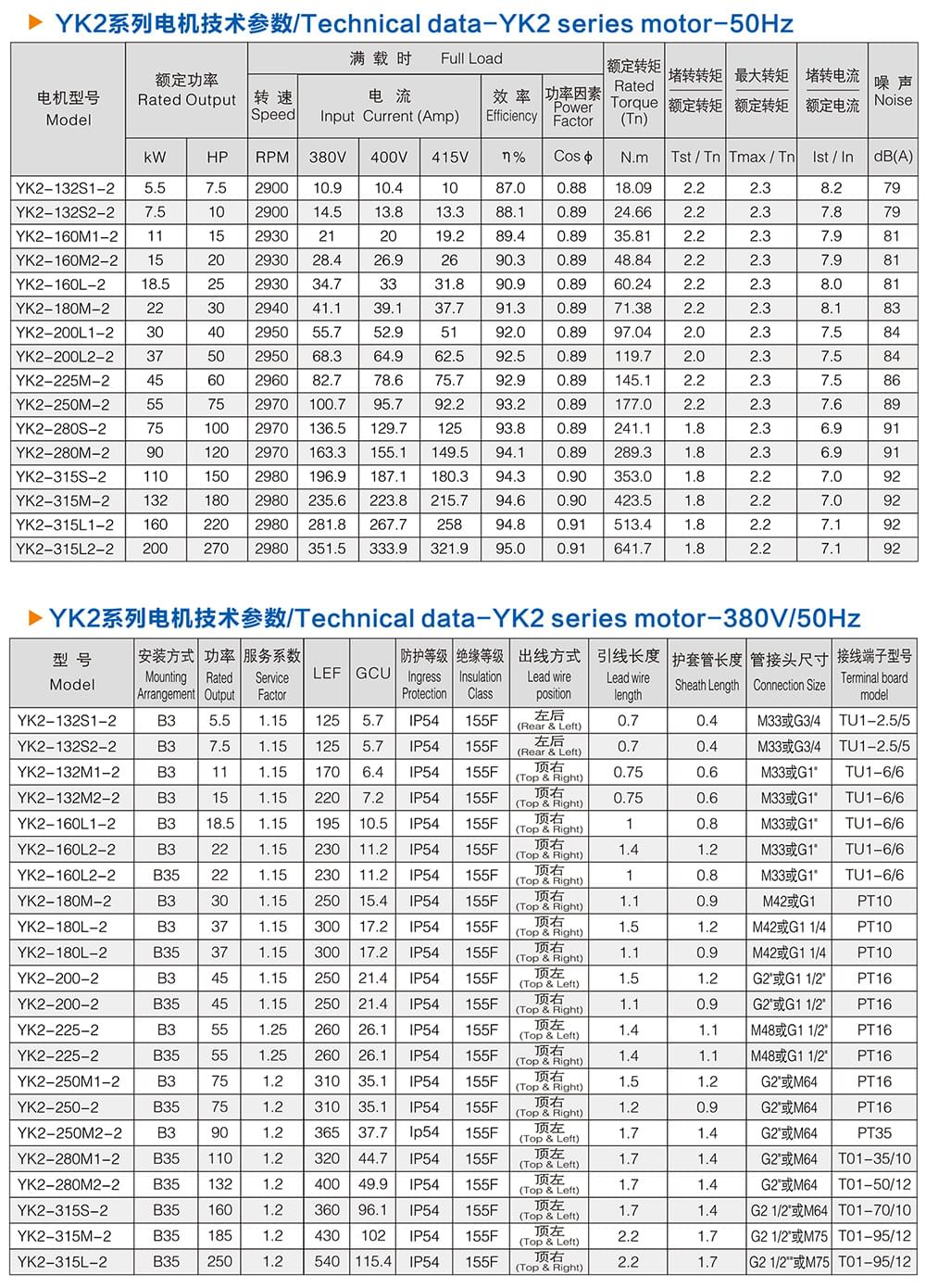 方力YK2系列螺桿專(zhuān)用三相異步電動(dòng)機(jī)技術(shù)參數(shù)