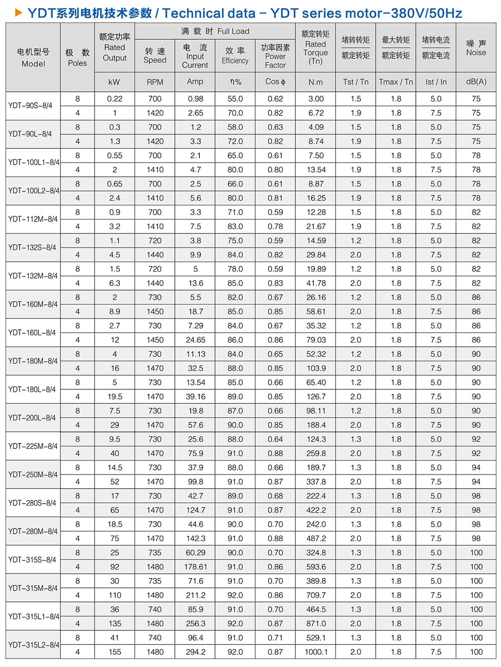 方力YDT變極多速電機(jī)技術(shù)參數(shù)2