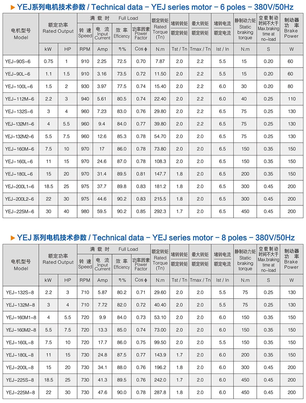 方力YEJ系列電磁制動(dòng)電機(jī)2