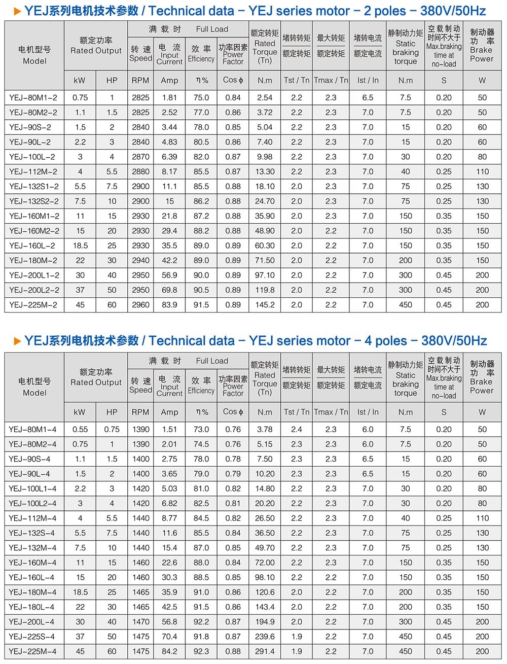 方力YEJ系列電磁制動(dòng)電機(jī)1