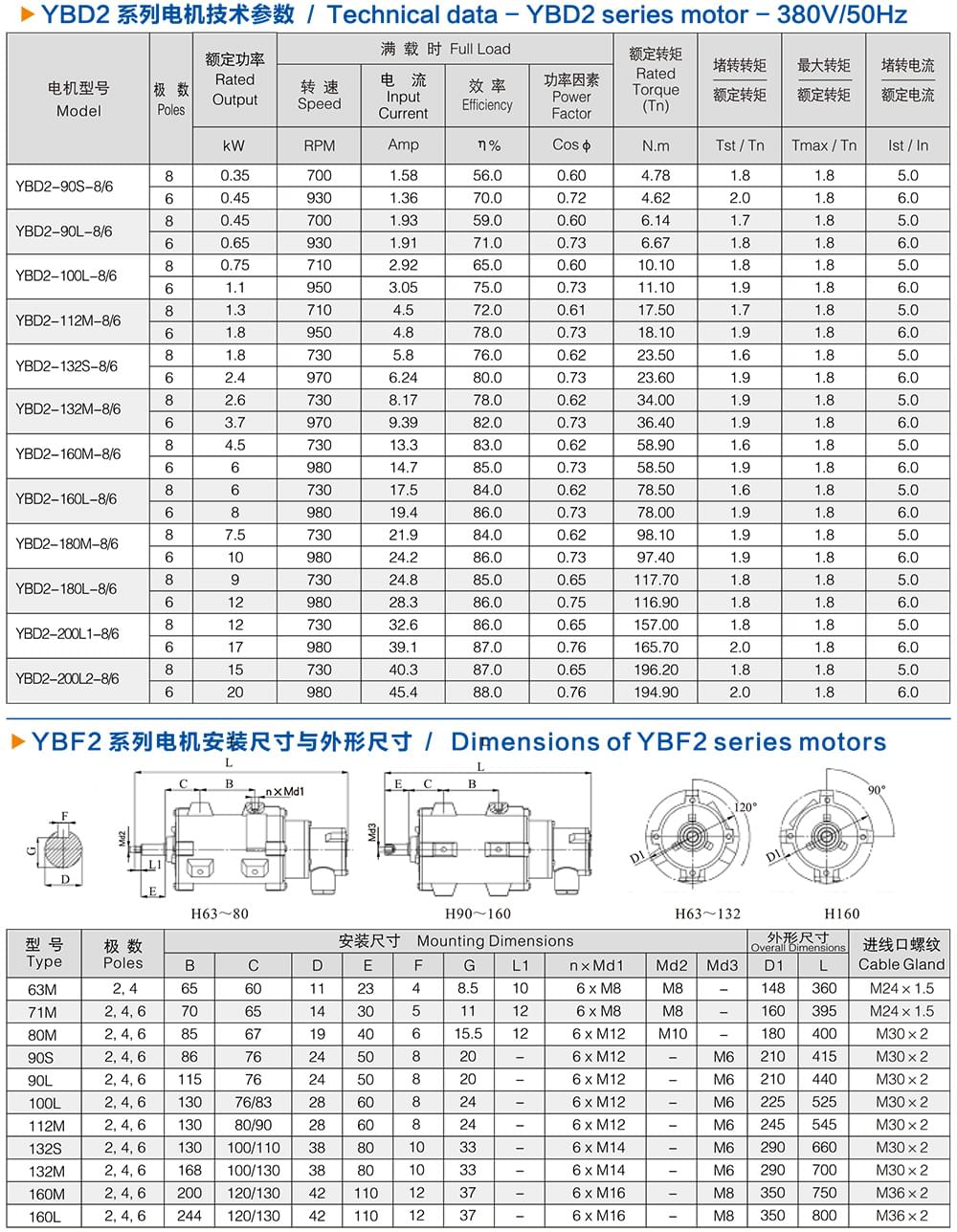 方力YBD2系列變極多速防爆電機技術(shù)參數(shù)2