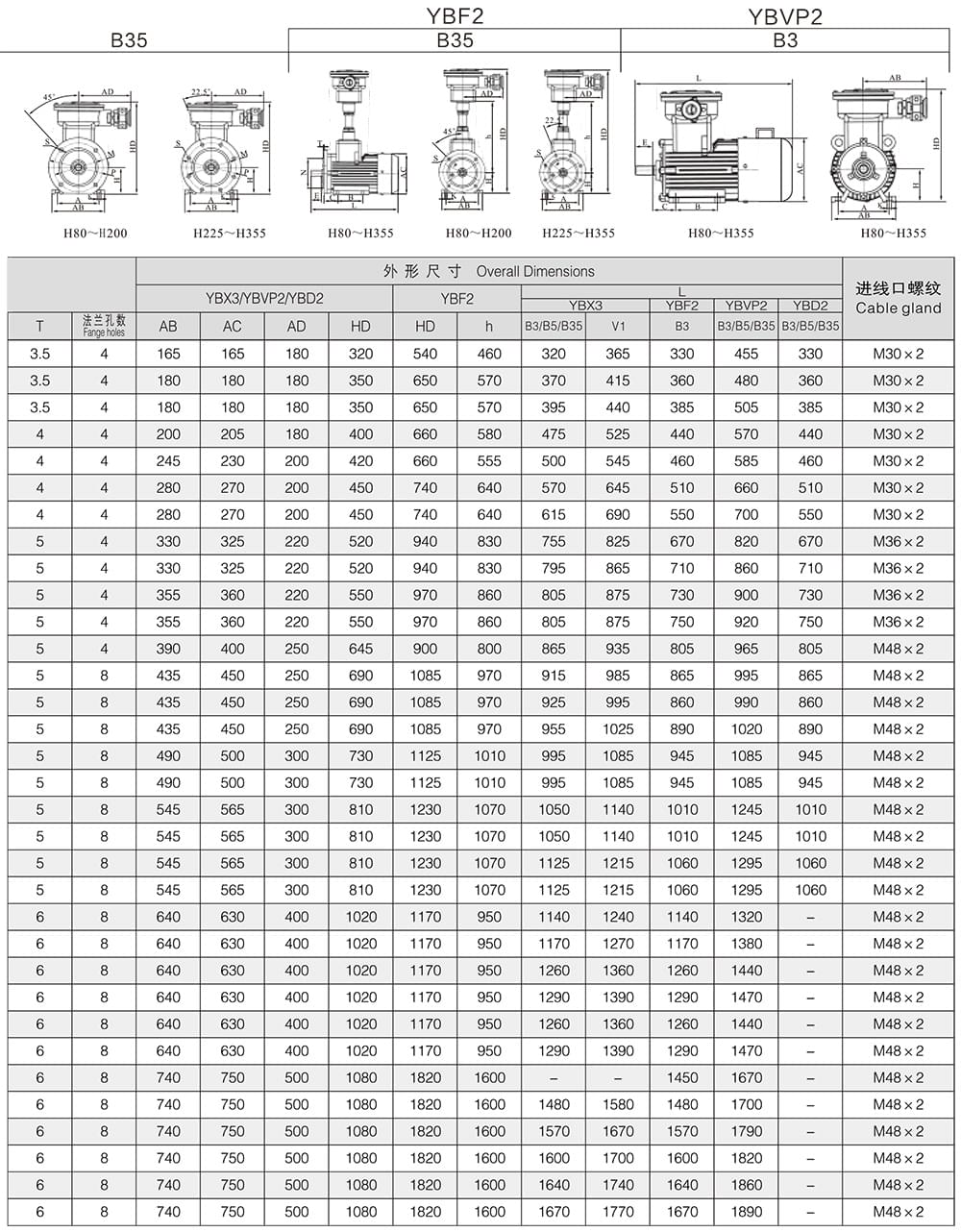 方力YBD2系列變極多速防爆電機安裝尺寸和外形尺寸2