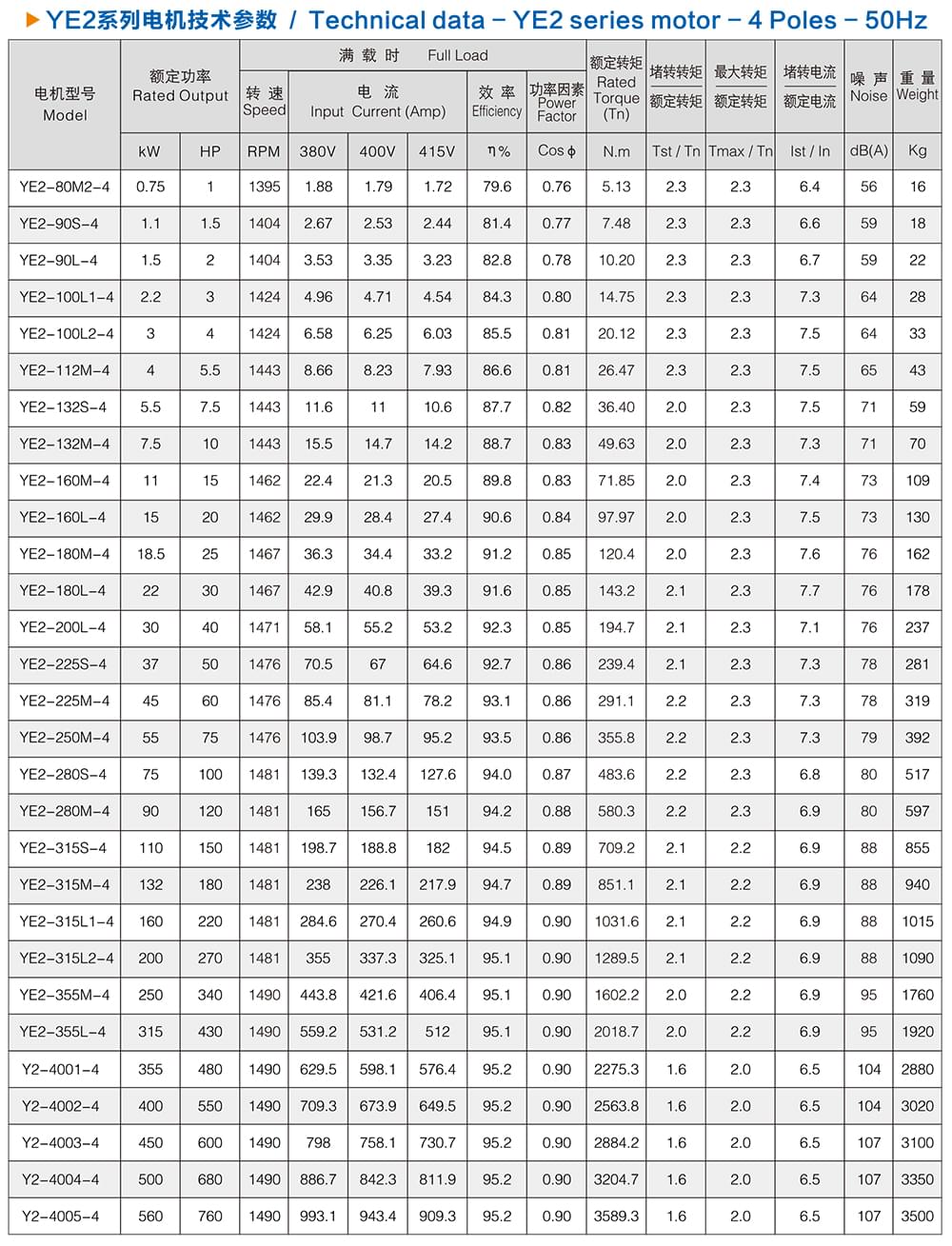 方力YE2系列高效電機(jī)技術(shù)參數(shù)2