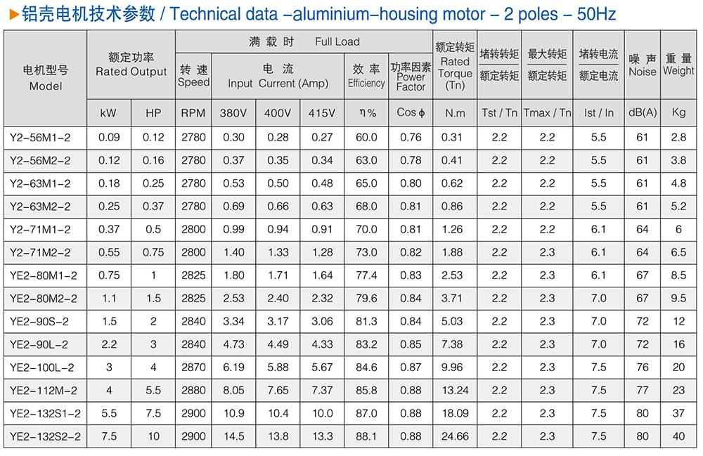 YE2系列鋁殼三相異步電動機技術參數