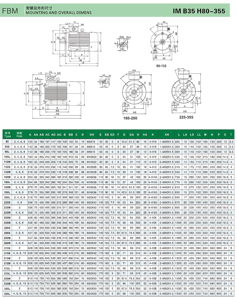 FPM系列變頻調(diào)速永磁同步電機(jī)安裝尺寸