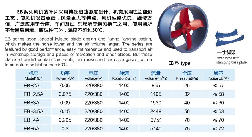 九洲EB節(jié)能型壁式通風(fēng)機參數(shù)