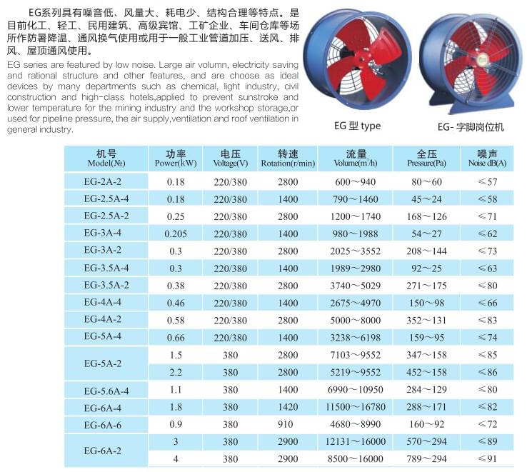 九洲EG節(jié)能型管道通風機參數(shù)