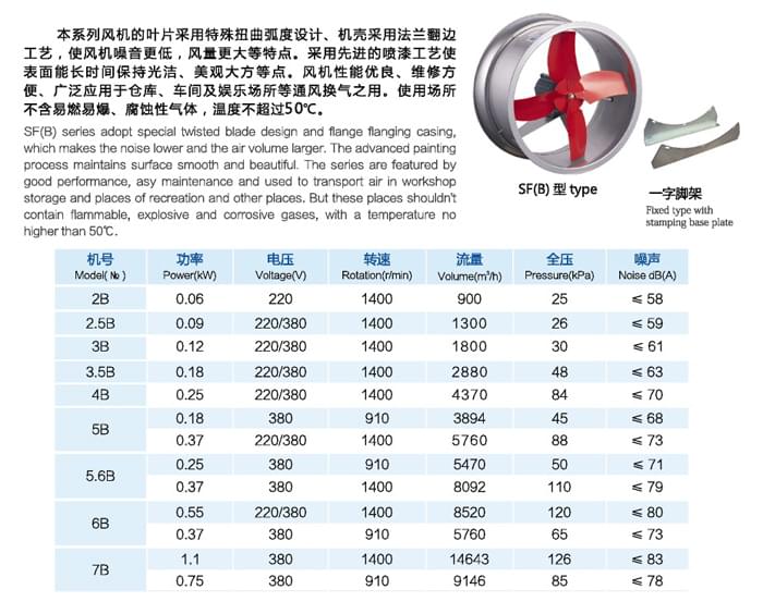 九洲SF(B)加強(qiáng)型壁式通風(fēng)機(jī)參數(shù)