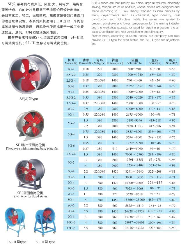 九洲SF(G)型管道軸流式通風(fēng)機(jī)參數(shù)