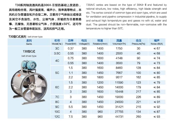 九洲T30C式軸流通風(fēng)機(jī)參數(shù)