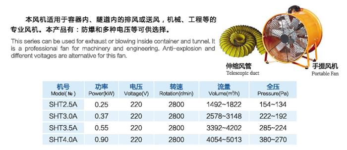 九洲SHT系列手提式抽風(fēng)風(fēng)機參數(shù)