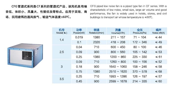 九洲CFG管道式低噪聲通風機參數(shù)