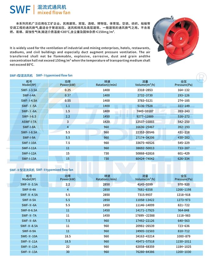 九洲SWF混流通風(fēng)機(jī)參數(shù)