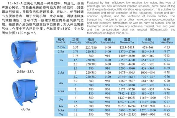 九洲11-62（A式）多翼型離心通風機參數(shù)