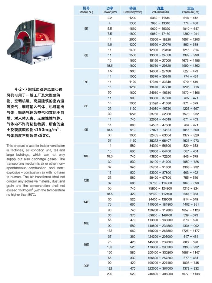 九洲4-2x79型雙進(jìn)風(fēng)離心通風(fēng)機(jī)參數(shù)