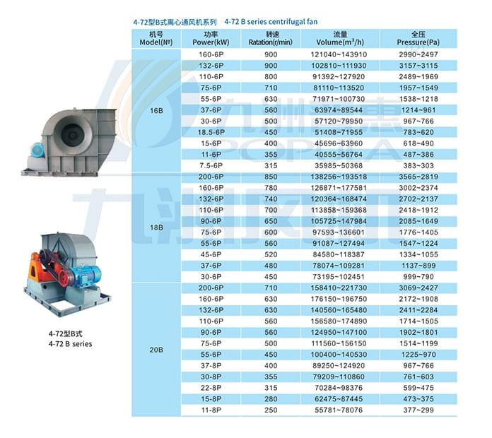 九洲4-72系列離心通風機B式參數(shù)