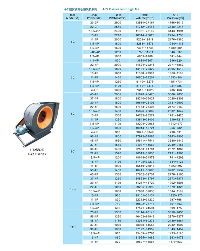 九洲4-72系列離心通風(fēng)機(jī)C式參數(shù)