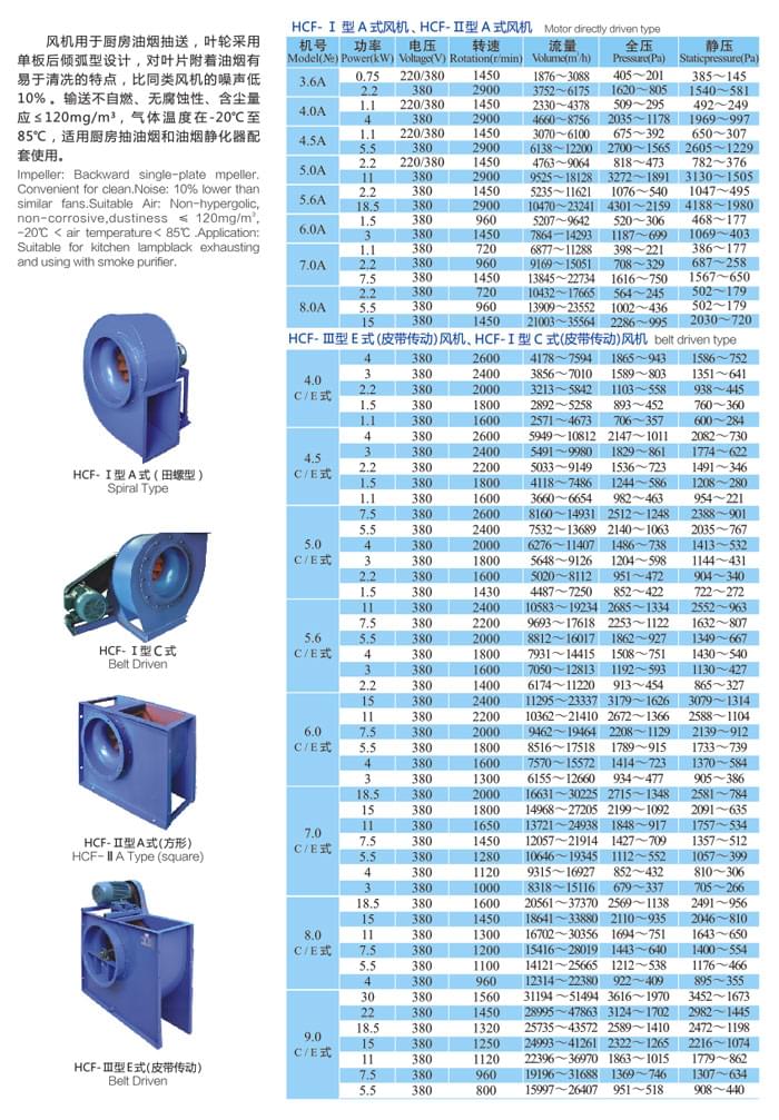 九洲HCF系列單板后傾式廚房油煙抽風(fēng)機(jī)參數(shù)