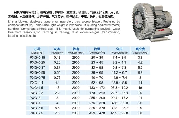 九洲PXG系列漩渦風(fēng)機(jī)參數(shù)