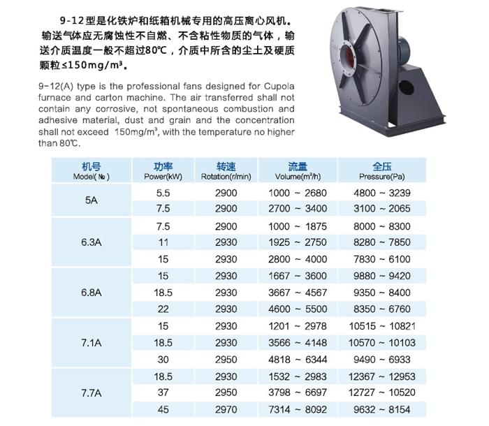 九洲9-12高壓離心通風(fēng)機(jī)參數(shù)