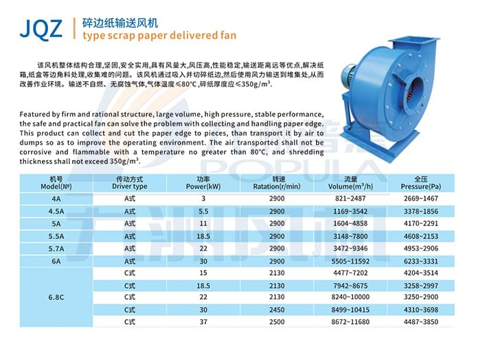 九洲JQZ碎邊紙輸送風(fēng)機參數(shù)