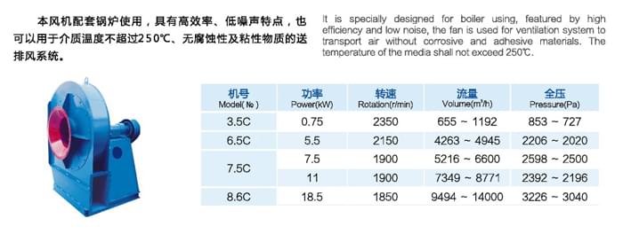 九洲Y6-30鍋爐離心引風(fēng)機(jī)參數(shù)