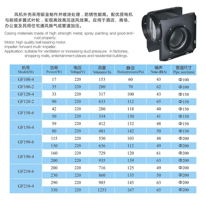 九洲GF型導管式換氣風機參數(shù)