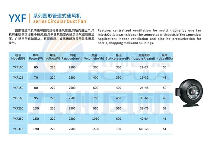 九洲YXF系列圓形管道式通風(fēng)機(jī)參數(shù)